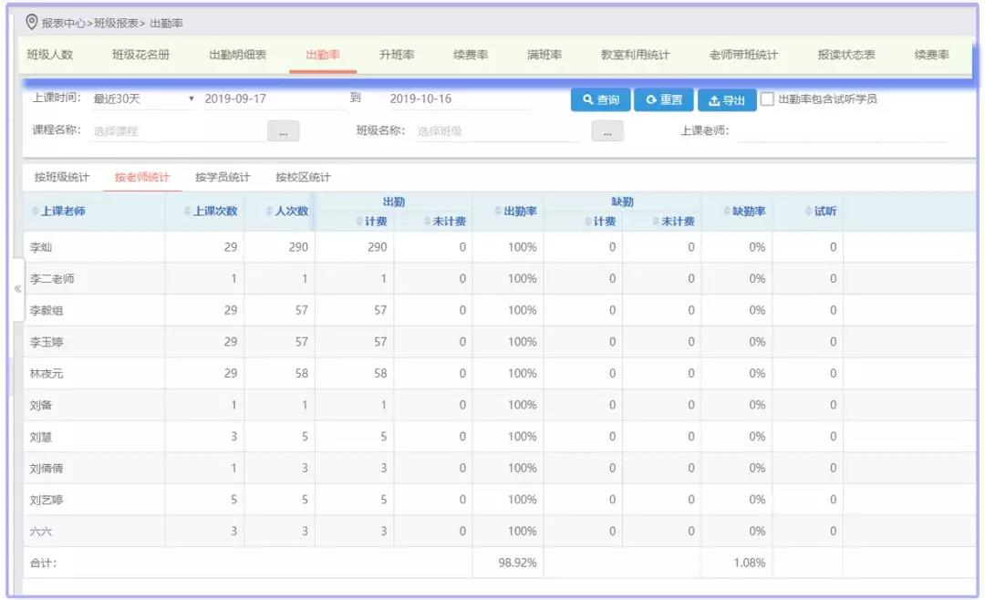学员10000+的培训学校，是这样处理学校运营数据的……