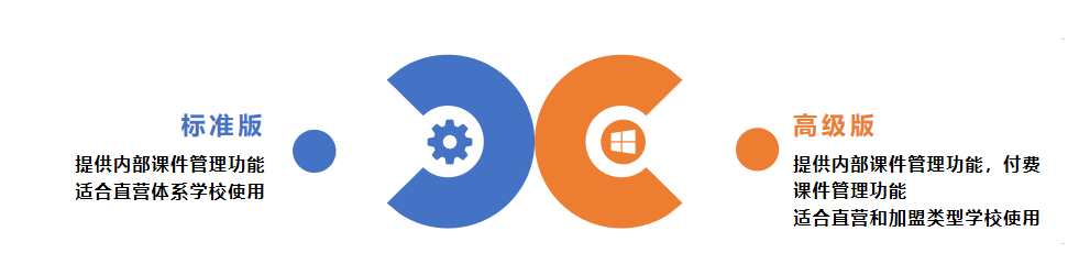 标准版与高级版